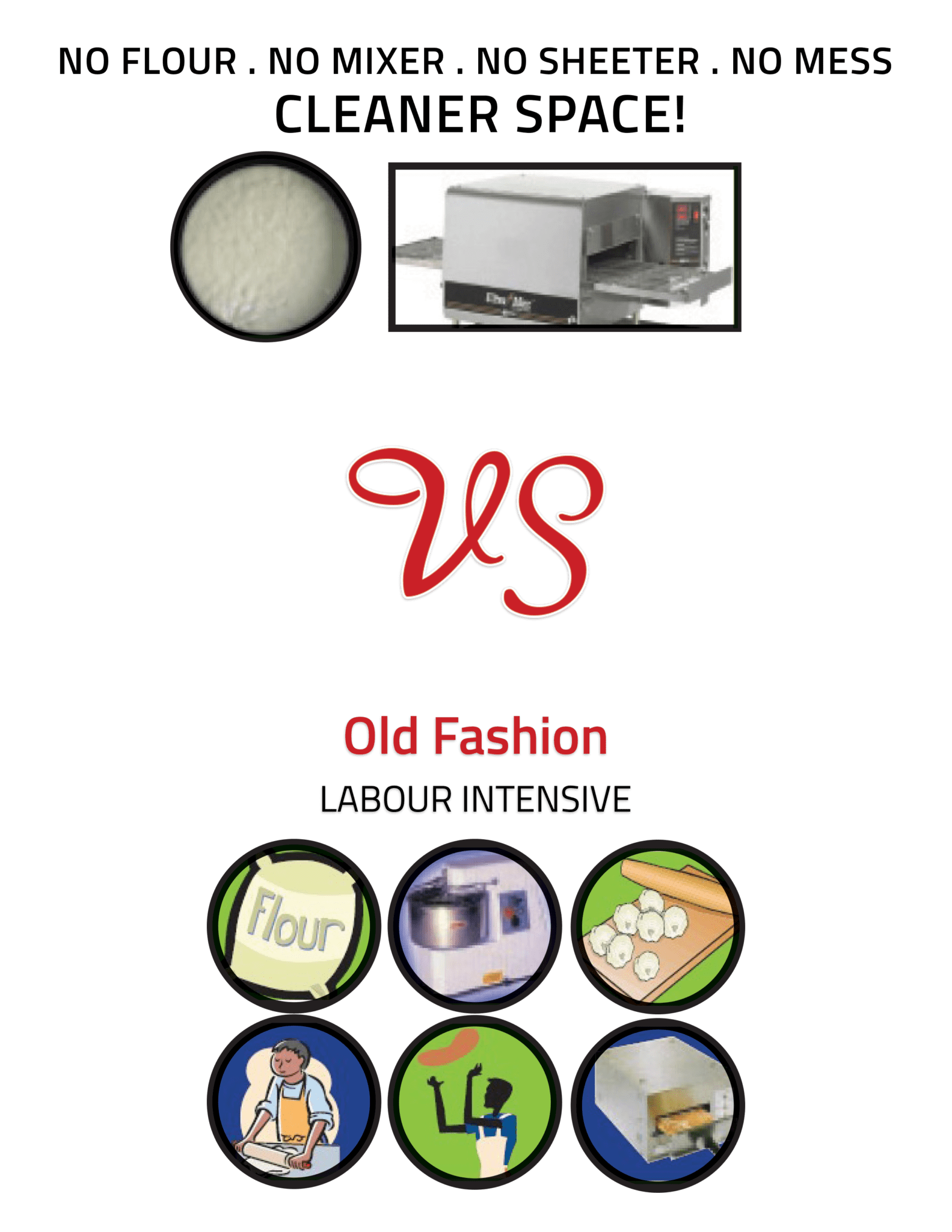 Dough 101Food.ca Food & Equipment